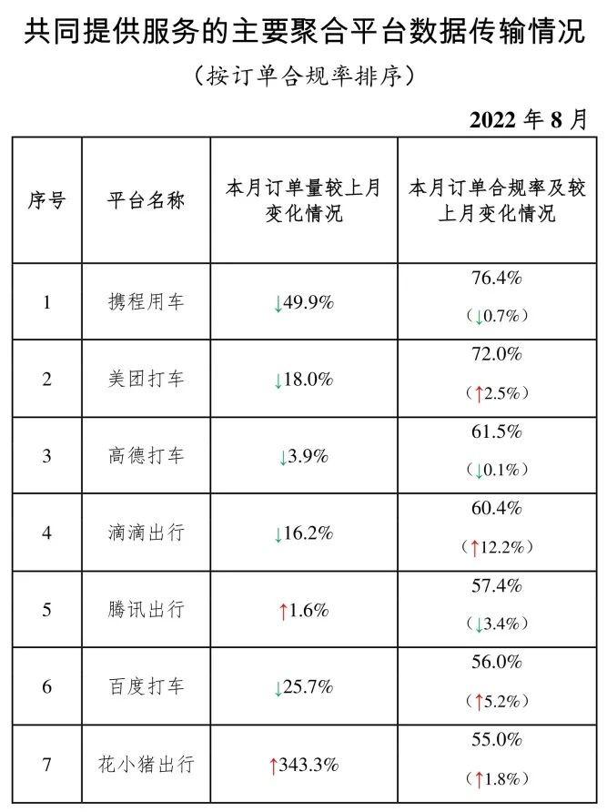 11家网约车被约谈背后，聚合平台成严查对象