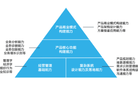 快速成为优秀的B端产品经理