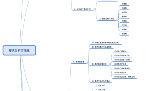 阿境：全面剖析需求的挖掘与分析