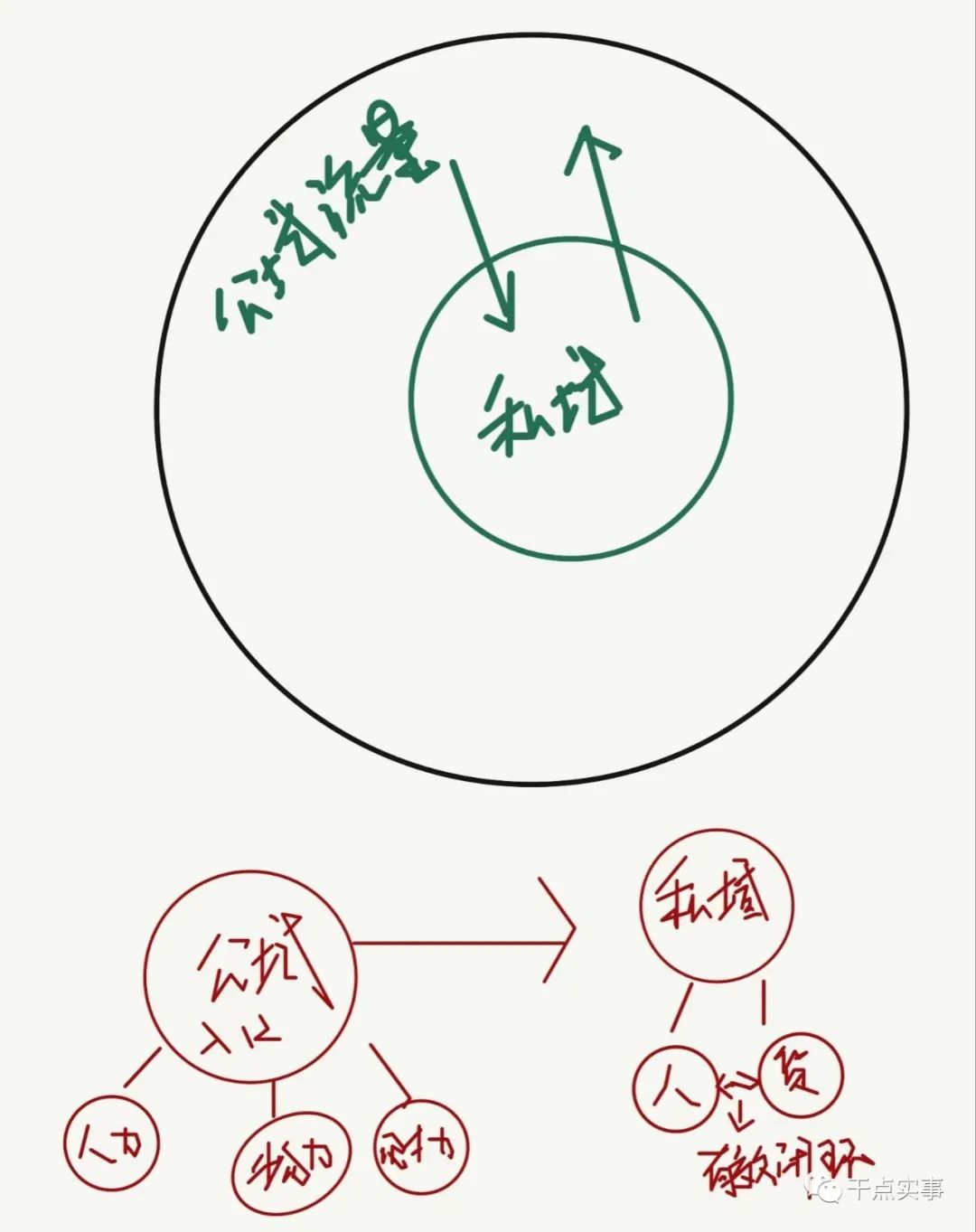 私域运营全流程拆解：被用户删除的原因