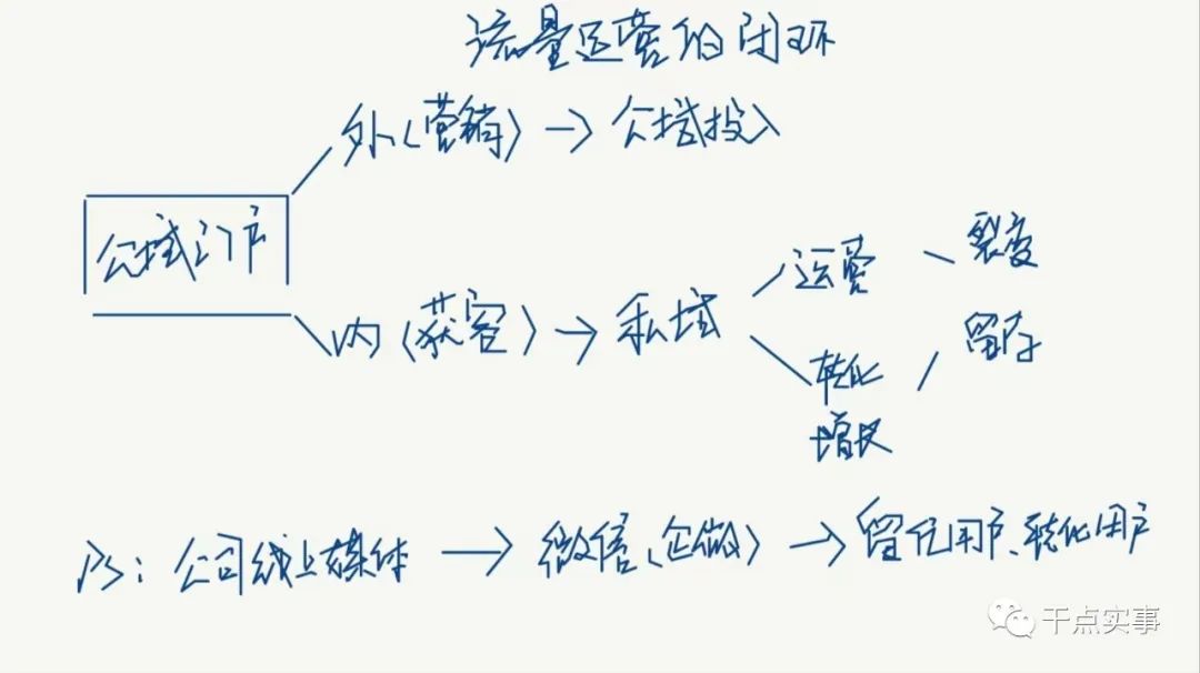 私域运营全流程拆解：被用户删除的原因