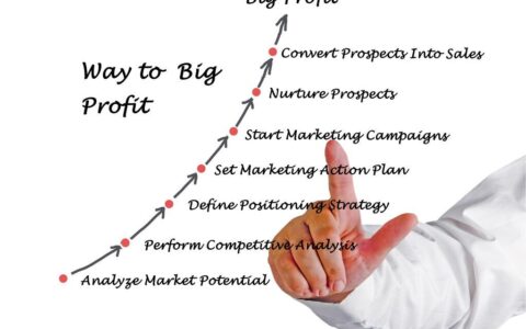 为什么要做品牌管理，品牌管理究竟在管理什么