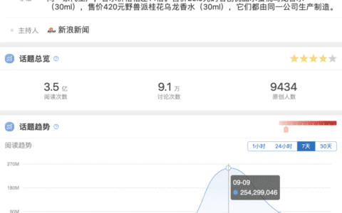 “野兽派香水”为例，品牌溢价到底“溢”的是什么