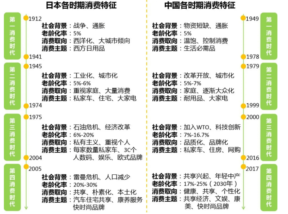 为什么社交营销会成为增长利器？