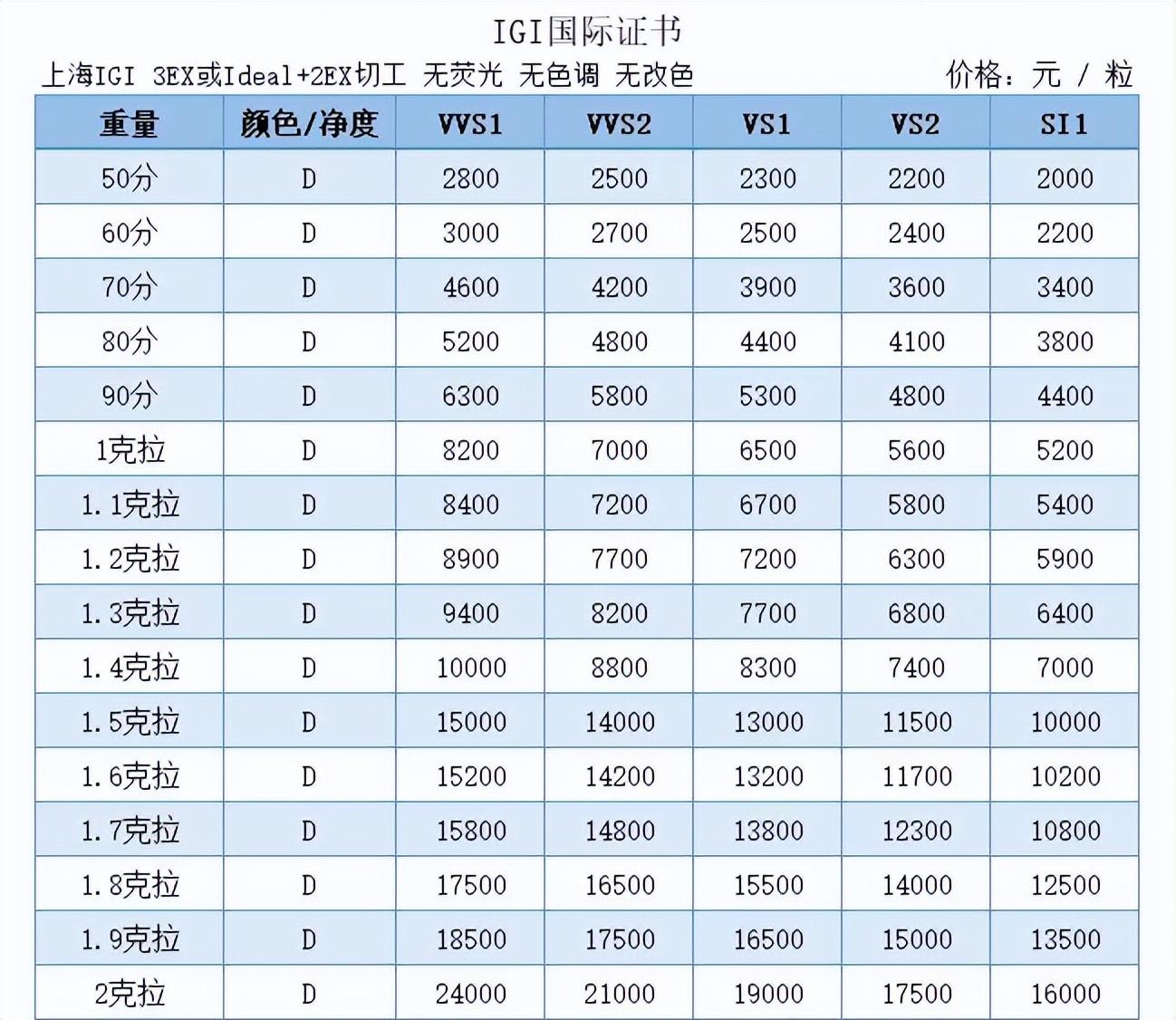 靠种钻石年入328亿，一个县城承包了全球一半的人造钻石