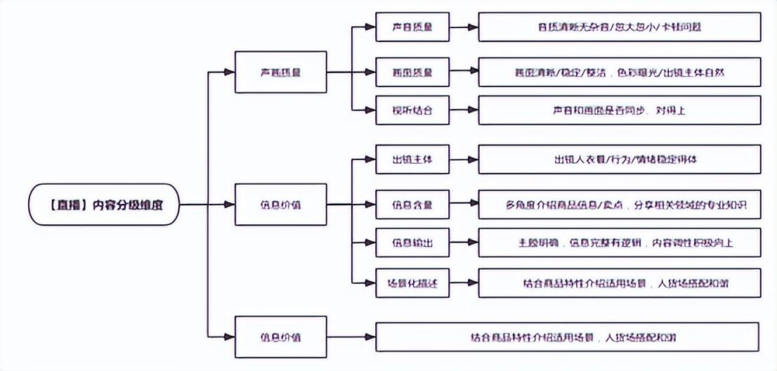 2022抖音电商优质内容说明书