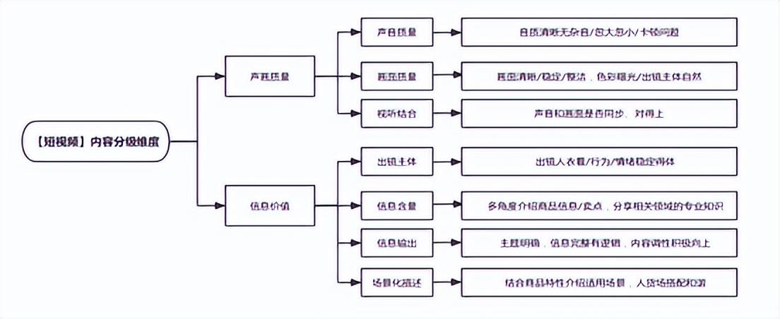 2022抖音电商优质内容说明书