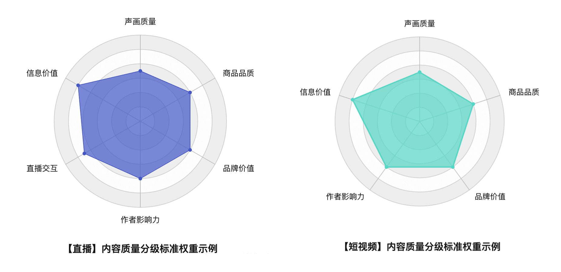 2022抖音电商优质内容说明书