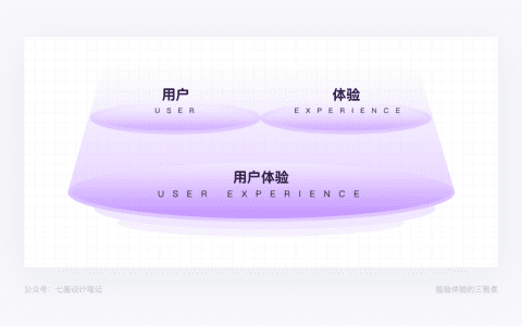 基于智能座舱场景的用户体验设计