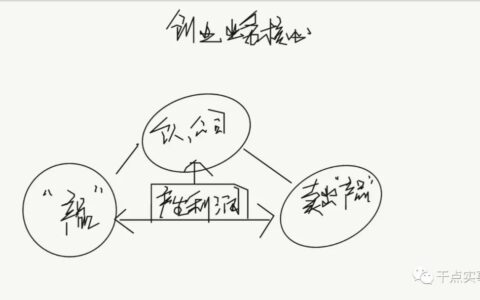 初创公司只做两件事：把“产品”生产出来，再把“产品”卖出去