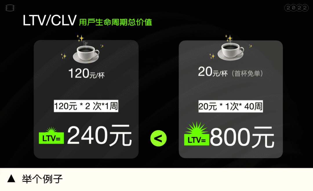 有商业价值回报的运营活动，让羊毛党也发光发热