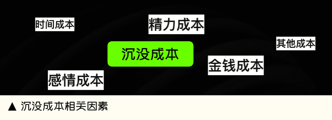 有商业价值回报的运营活动，让羊毛党也发光发热
