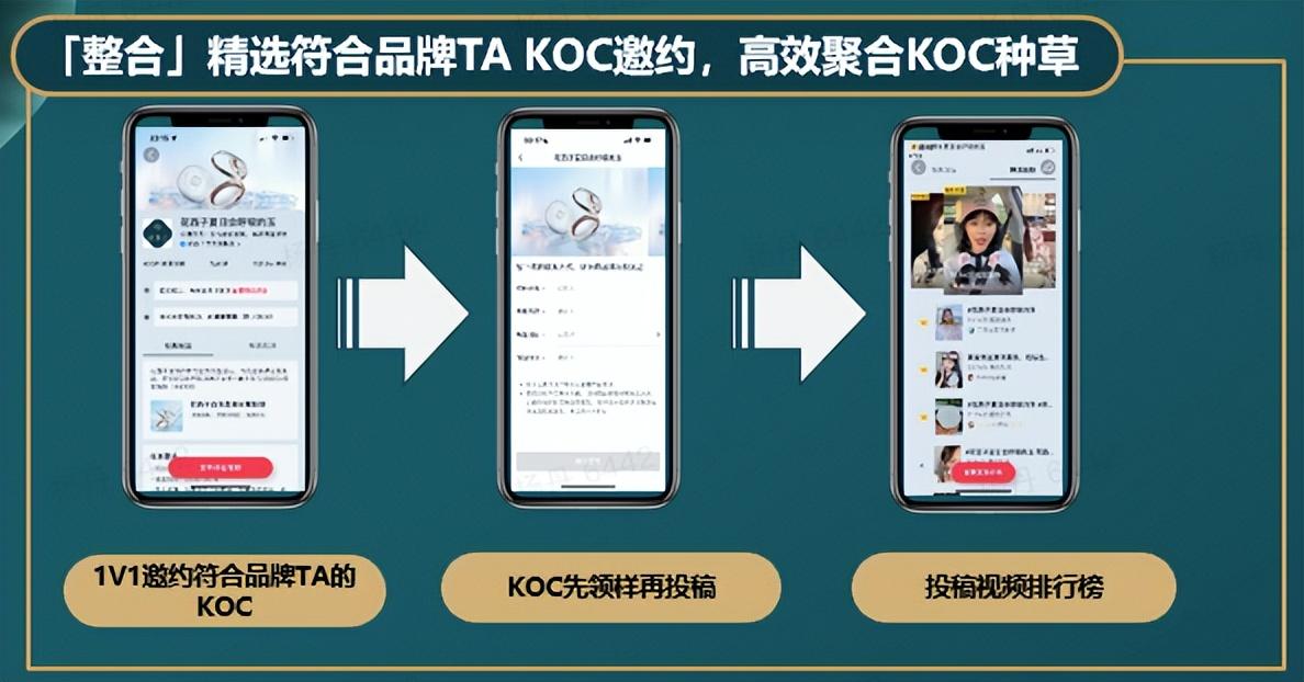 市场呼唤一场革新：种草的打法，该变变了