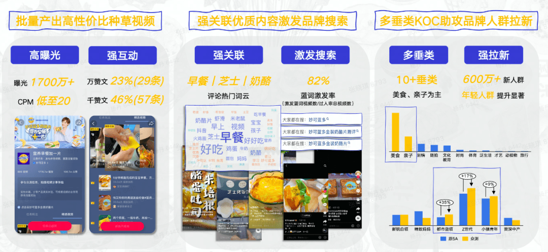 市场呼唤一场革新：种草的打法，该变变了