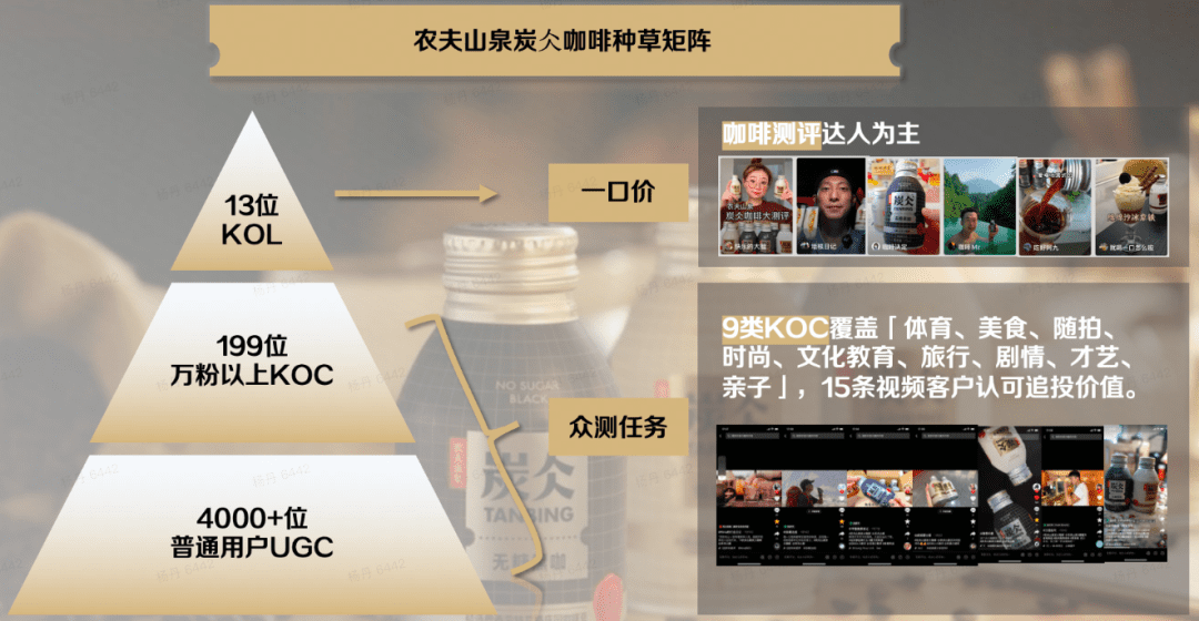 市场呼唤一场革新：种草的打法，该变变了