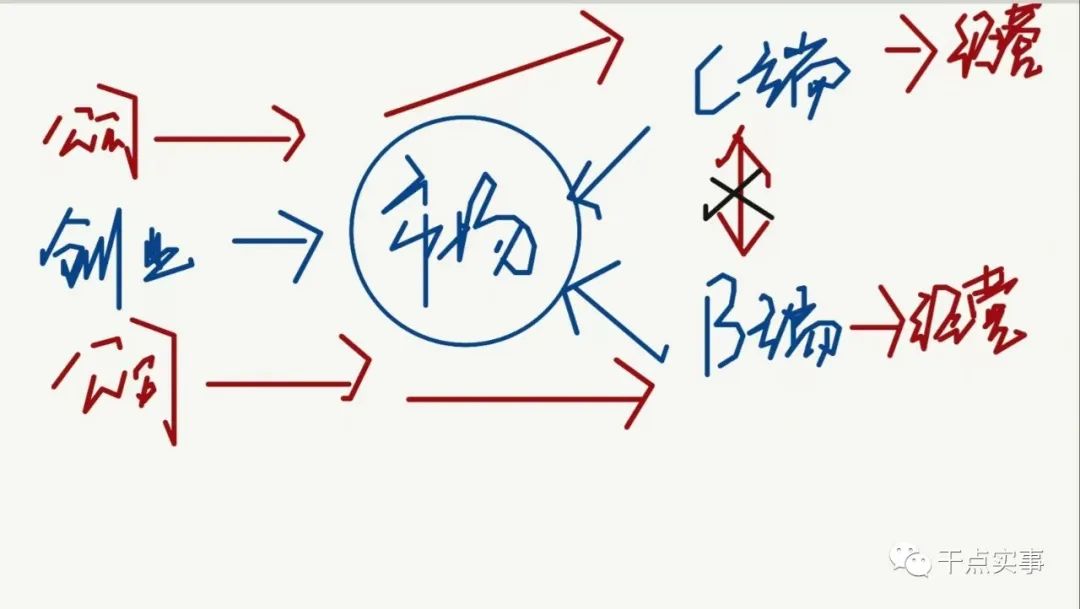 选择合适的用户定位的“域态经营”