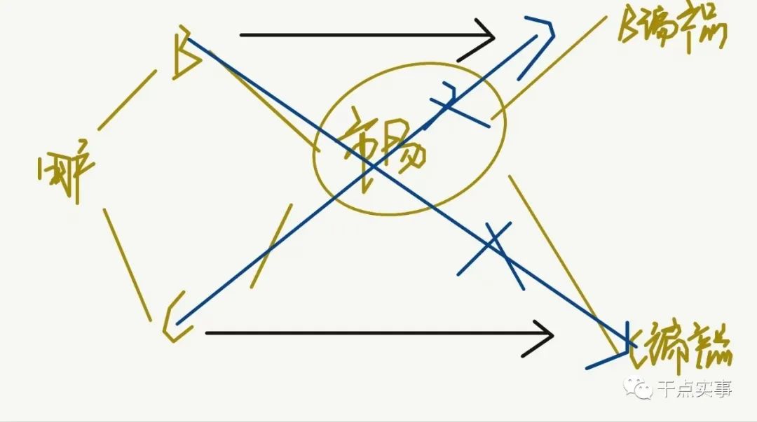 选择合适的用户定位的“域态经营”