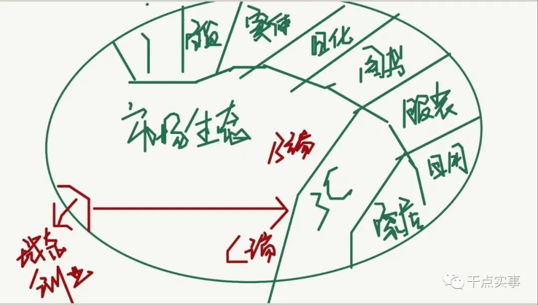 选择合适的用户定位的“域态经营”