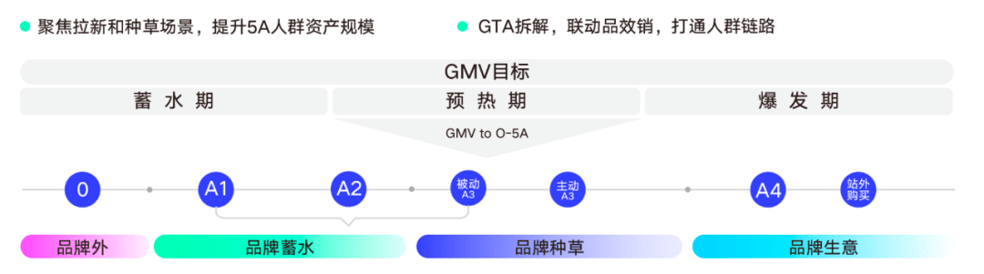 品牌究竟如何做好抖音内容，且避免自嗨