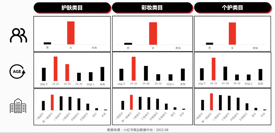 小红书个护类的爆款内容：11万赞藏量