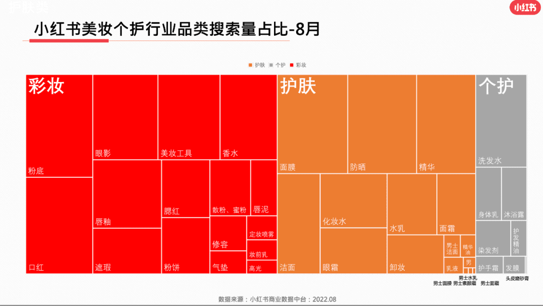小红书个护类的爆款内容：11万赞藏量