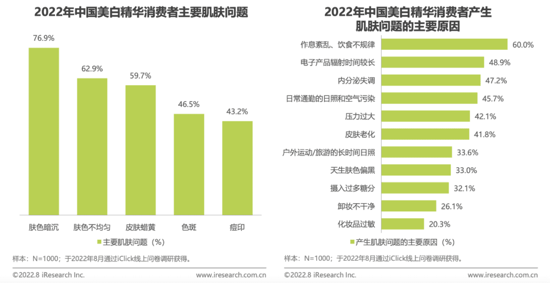 小红书个护类的爆款内容：11万赞藏量