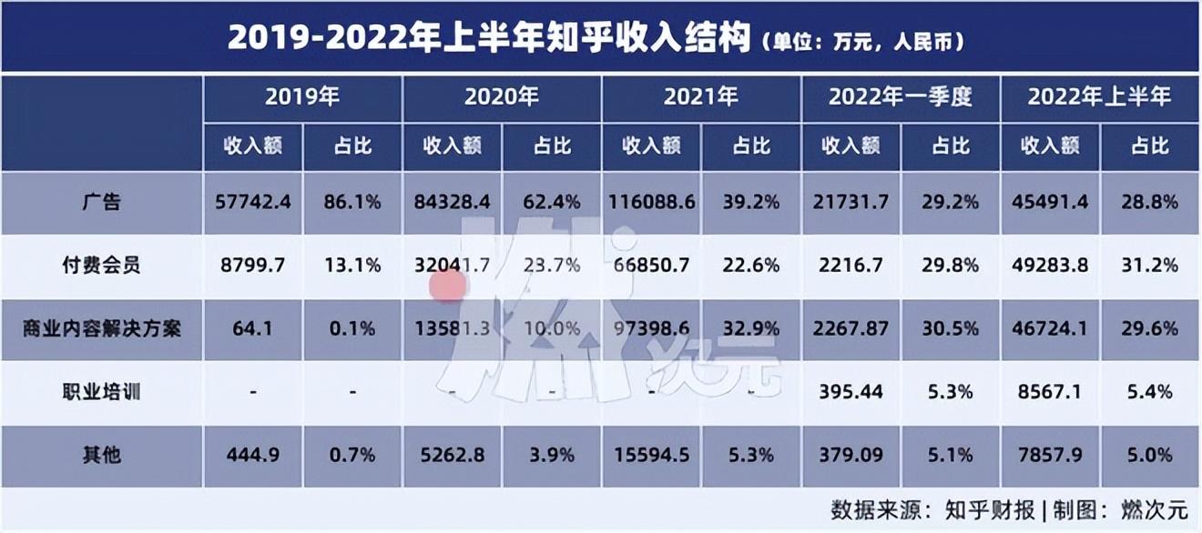 知乎请回答,如何赚钱