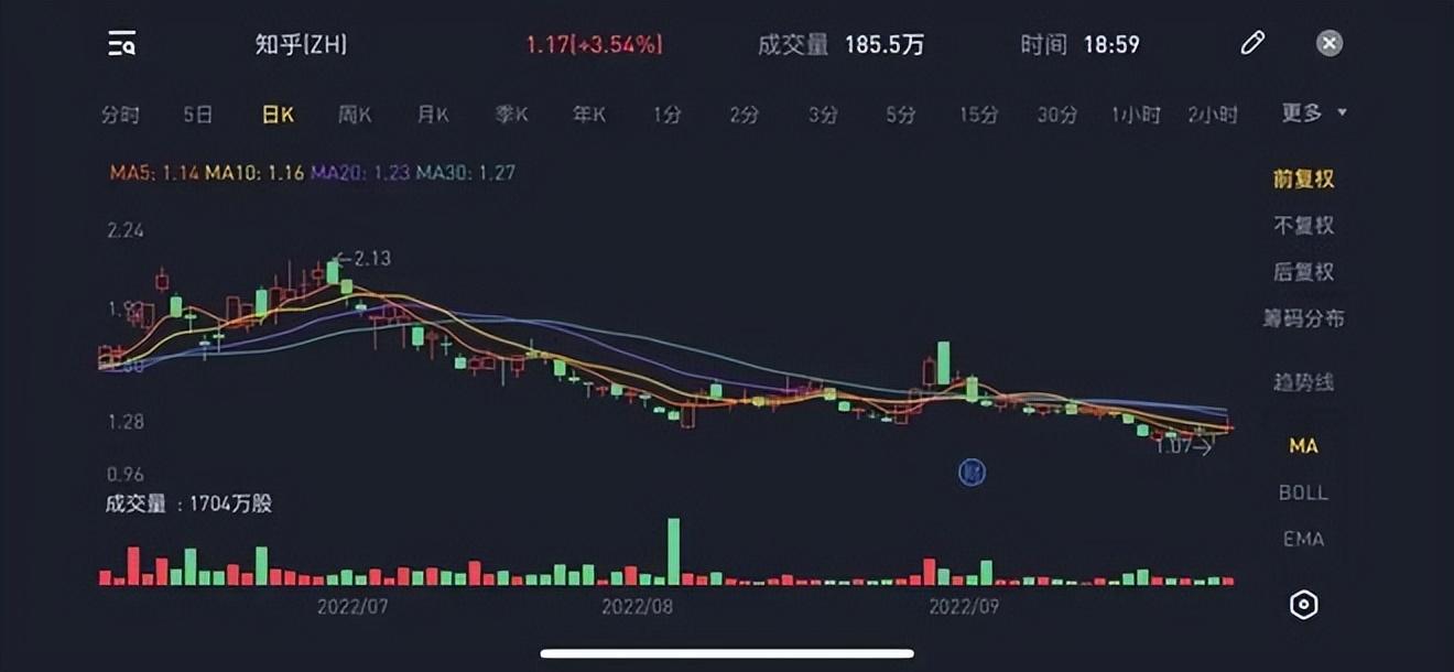 知乎请回答,如何赚钱