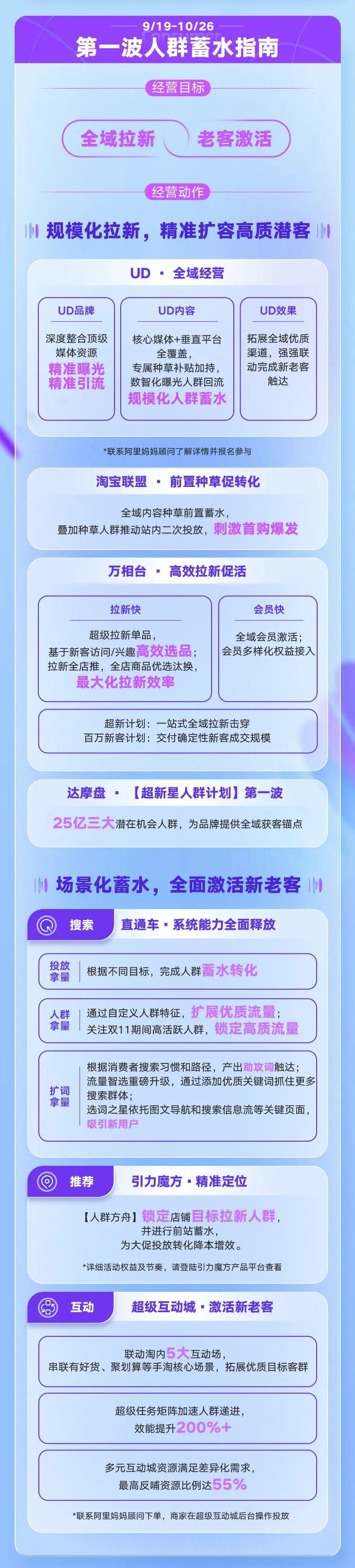 抢跑双11第一波，阿里妈妈助力商家深度蓄水人货资产