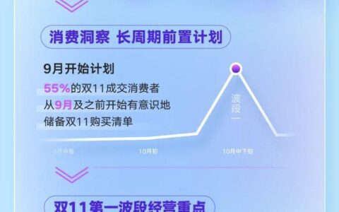 抢跑双11第一波，阿里妈妈助力商家深度蓄水人货资产