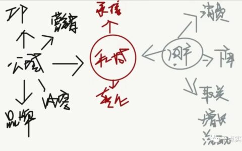 初创公司如何让流量都归一到一个私域流量池里