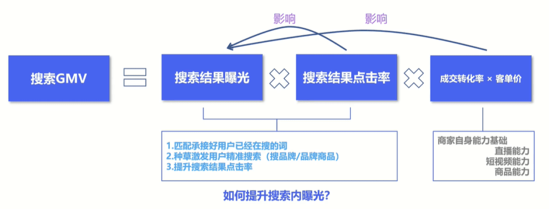 谁会“卷”走下一波抖音流量？| 6000字深度解读