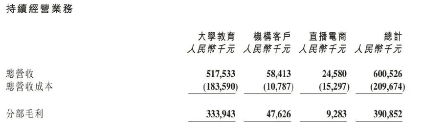 辛巴“炮轰”东方甄选，抖音一哥要凉？