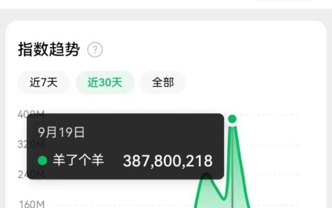《羊了个羊》：火爆15天后给我的6点启发