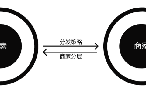 以电动两轮车行业为切入点，浅谈我眼中的线索经营