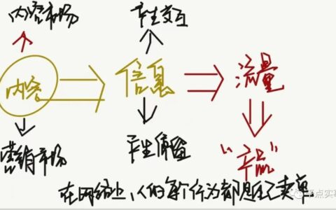 内容创业的业务架构三步骤