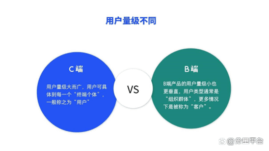 B端和C端产品有何不同，看这一篇就够了！