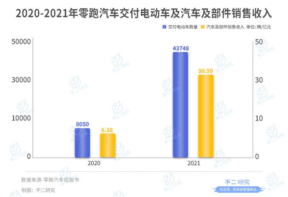 55岁浙商朱江明第三次创业，零跑汽车成功上市，首日暴跌33%
