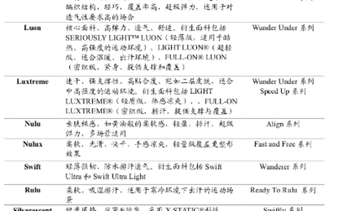 Lululemon年入40亿美元：一条瑜伽裤的增长历程