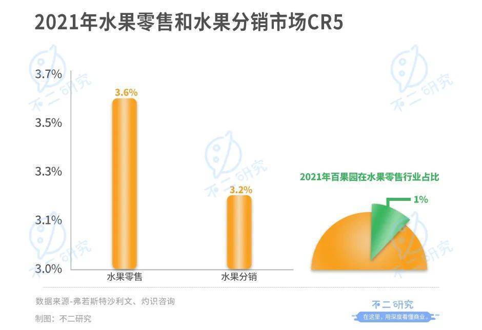 “山城棒棒”逆袭成为水果大王，重庆邓洪九的洪九果品港股上市
