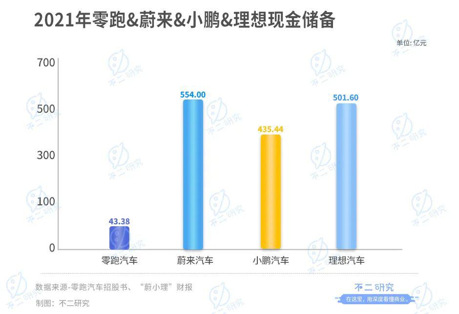 港股第四家"造车新势力"，零跑汽车通过IPO聆讯