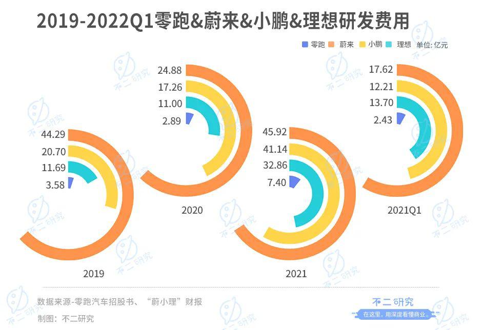 港股第四家"造车新势力"，零跑汽车通过IPO聆讯