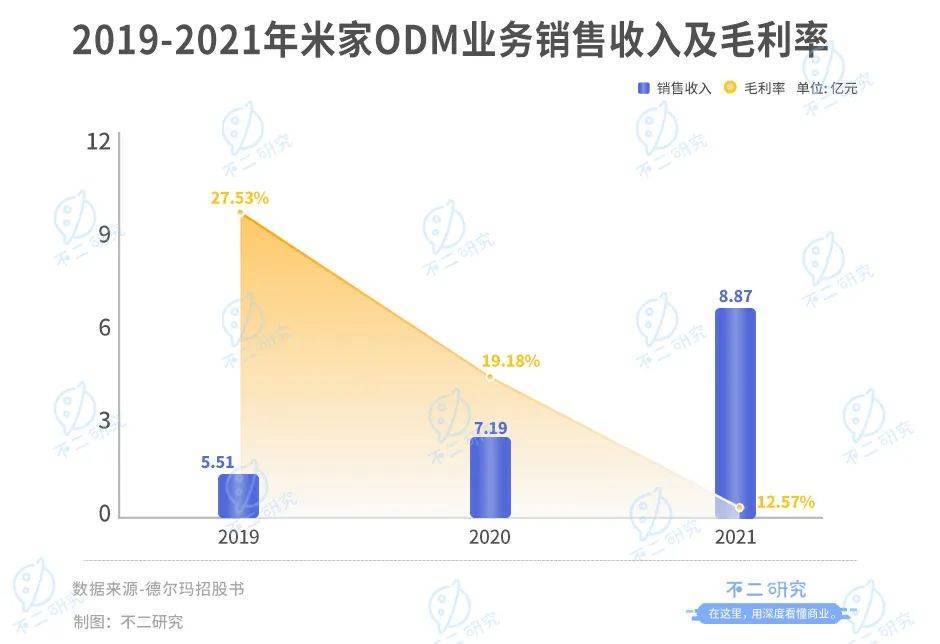 德尔玛IPO一波三折,85后创始人蔡铁强继续"上市梦"