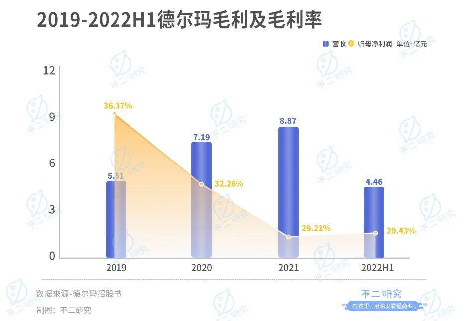 德尔玛IPO一波三折,85后创始人蔡铁强继续"上市梦"