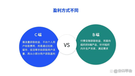 B端和C端产品有何不同，看这一篇就够了！