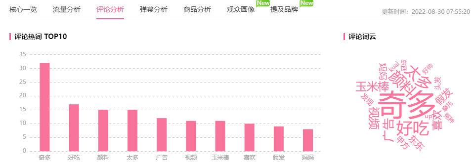 B站蓝链带货有多好用？短视频恰饭增长600w播放！