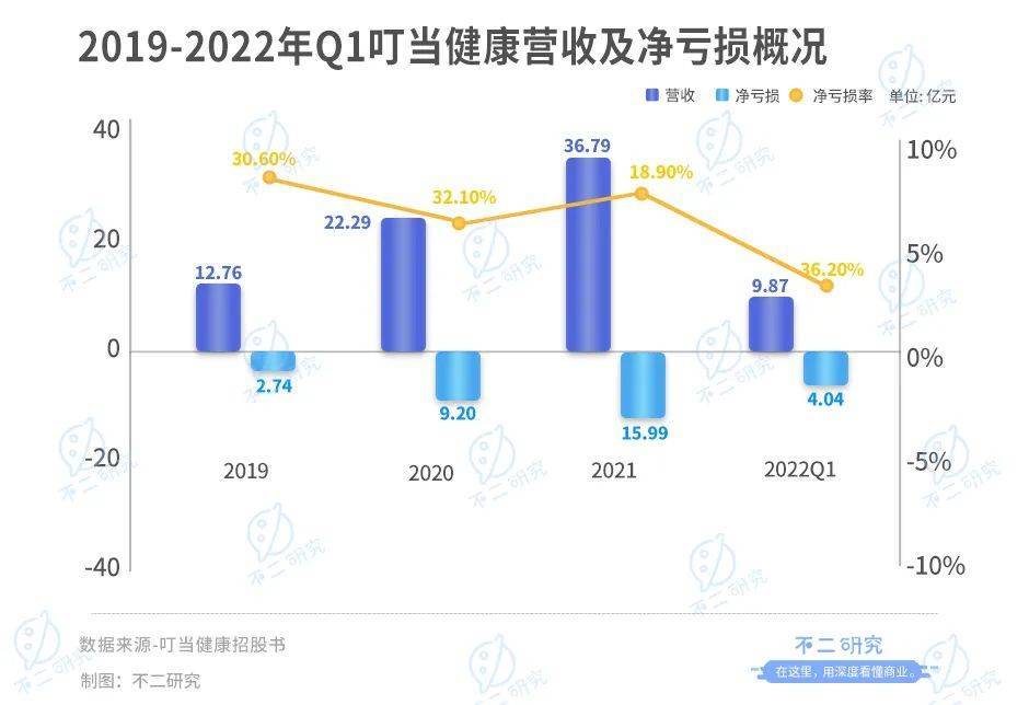 妇炎洁背后的男人又一IPO，60岁江西富豪杨文龙再敲钟，叮当健康市值超142亿