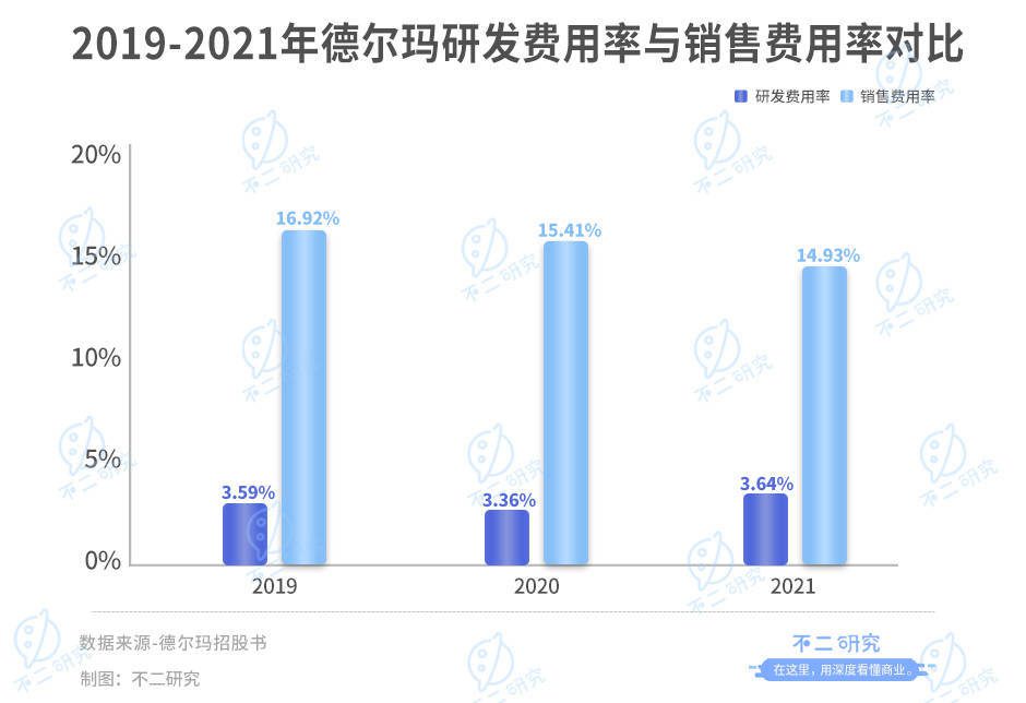 德尔玛IPO一波三折,85后创始人蔡铁强继续"上市梦"