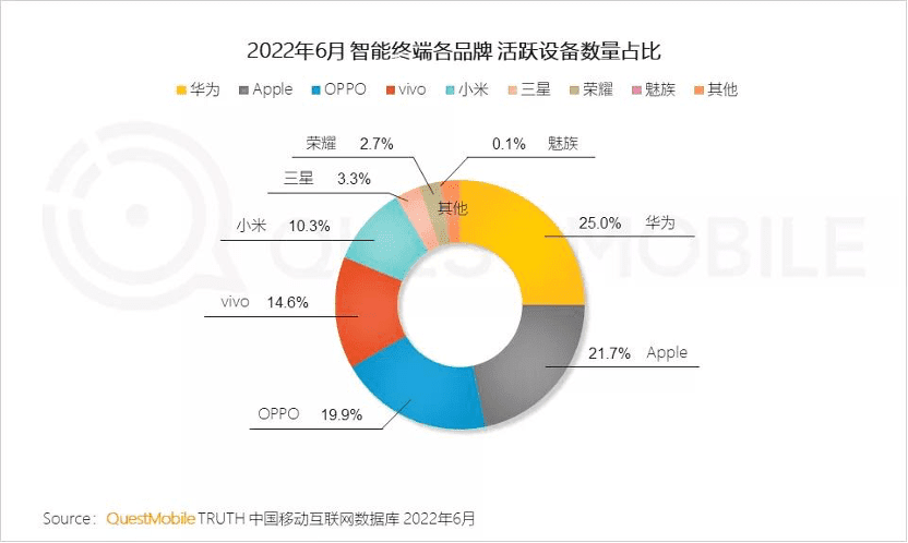 强势回归，华为Mate50系列再次激活市场