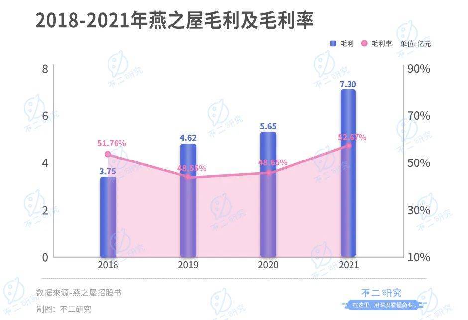 高中教师辞职卖燕窝，燕之屋广告花了8亿，燕窝第一股还是吹砸了